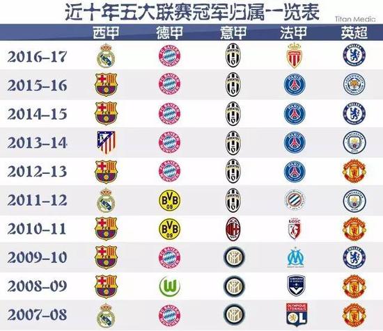 球员时不仅
